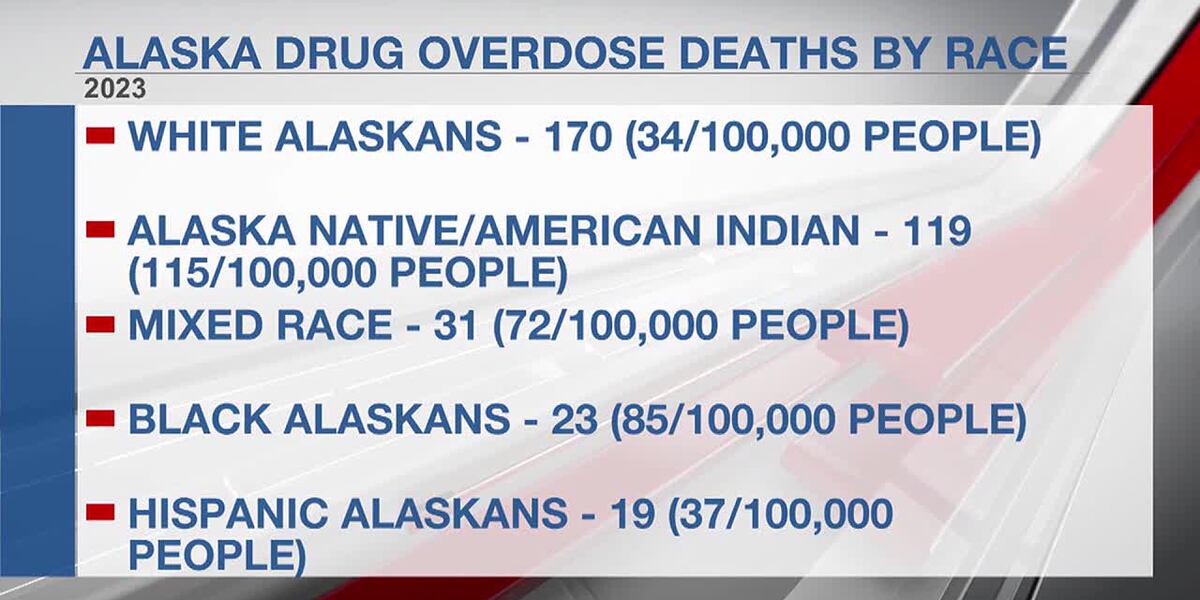 Health Report: Drug overdose deaths on the rise in Alaska Health Report: Drug overdose deaths on the rise in Alaska